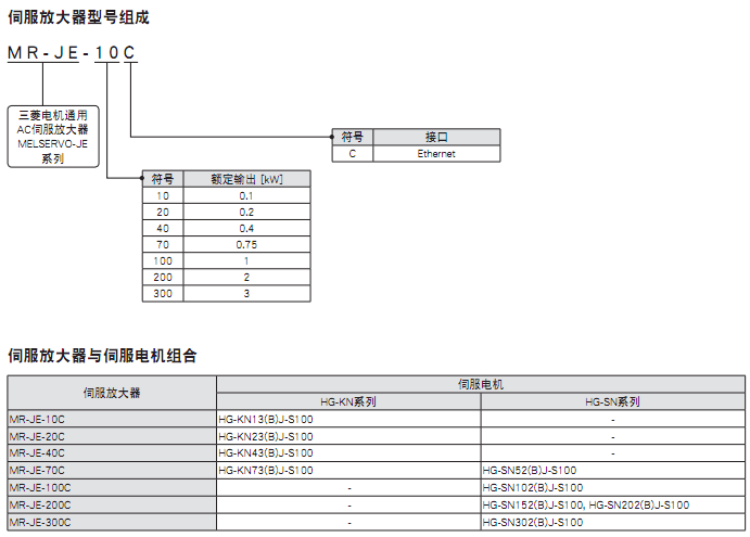 MR-JE-C系列(图2)