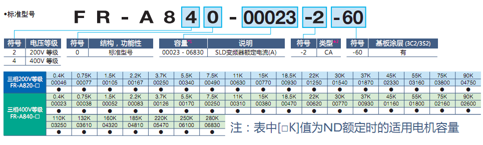 FR-A800(图1)