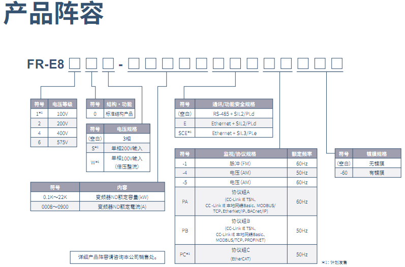 FR-E800系列变频器(图1)